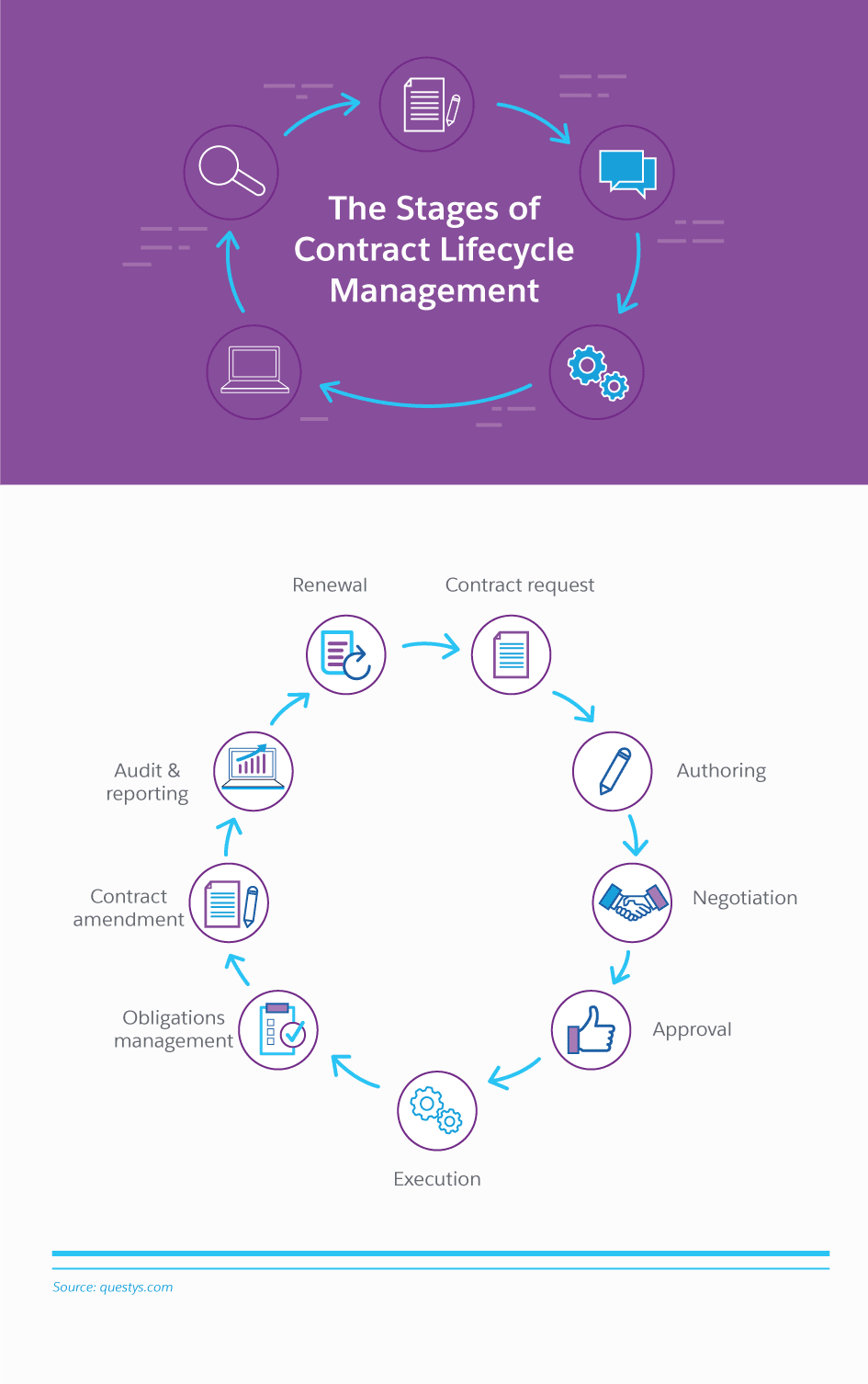 what-is-contract-lifecycle-management-software-a-z-guide-axdraft